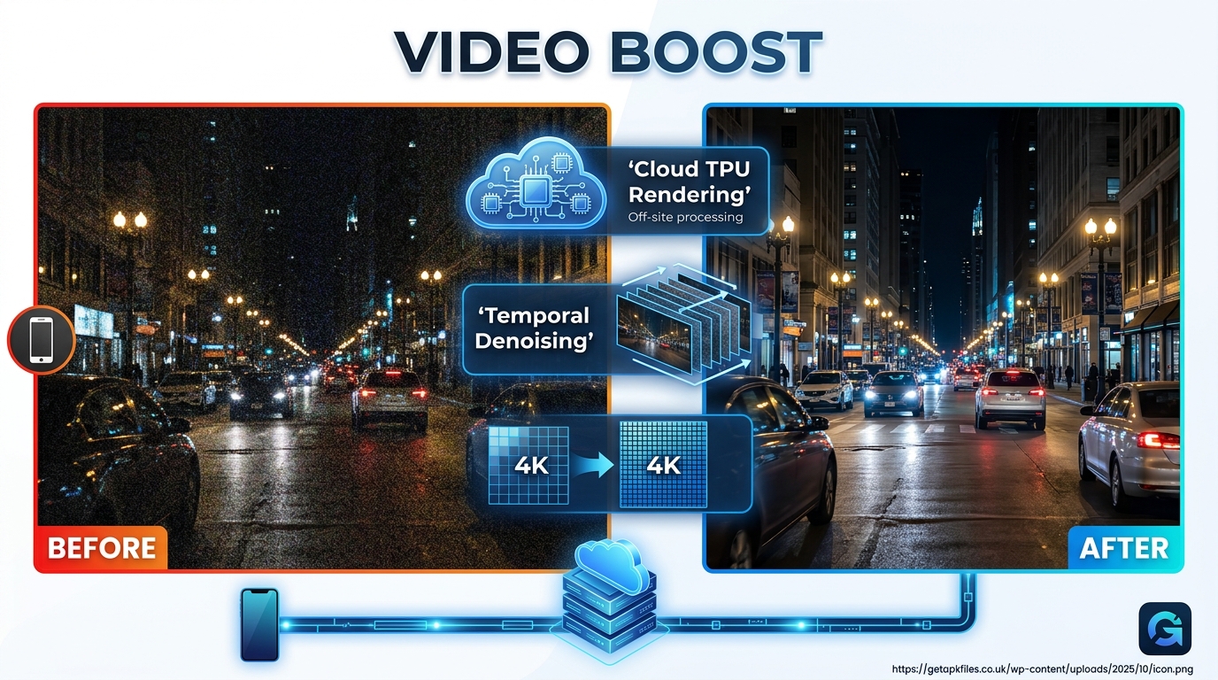 Hyperrealistic image showing before and after of a grainy night video enhanced by Cloud AI Video Boost
